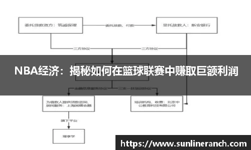 NBA经济：揭秘如何在篮球联赛中赚取巨额利润